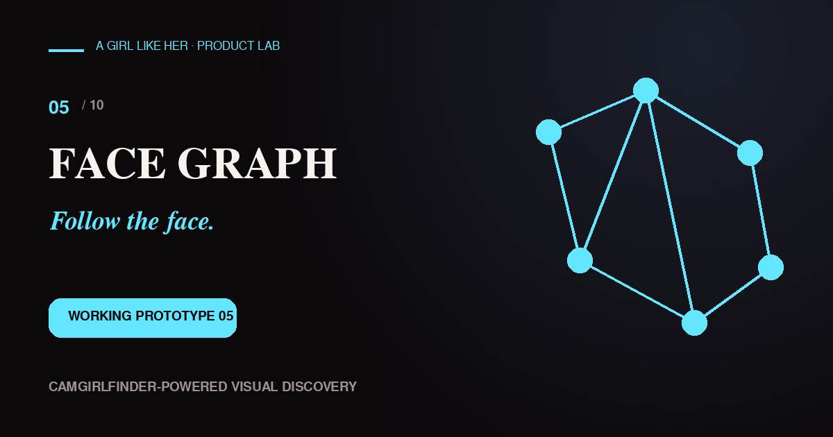 Face Graph preview